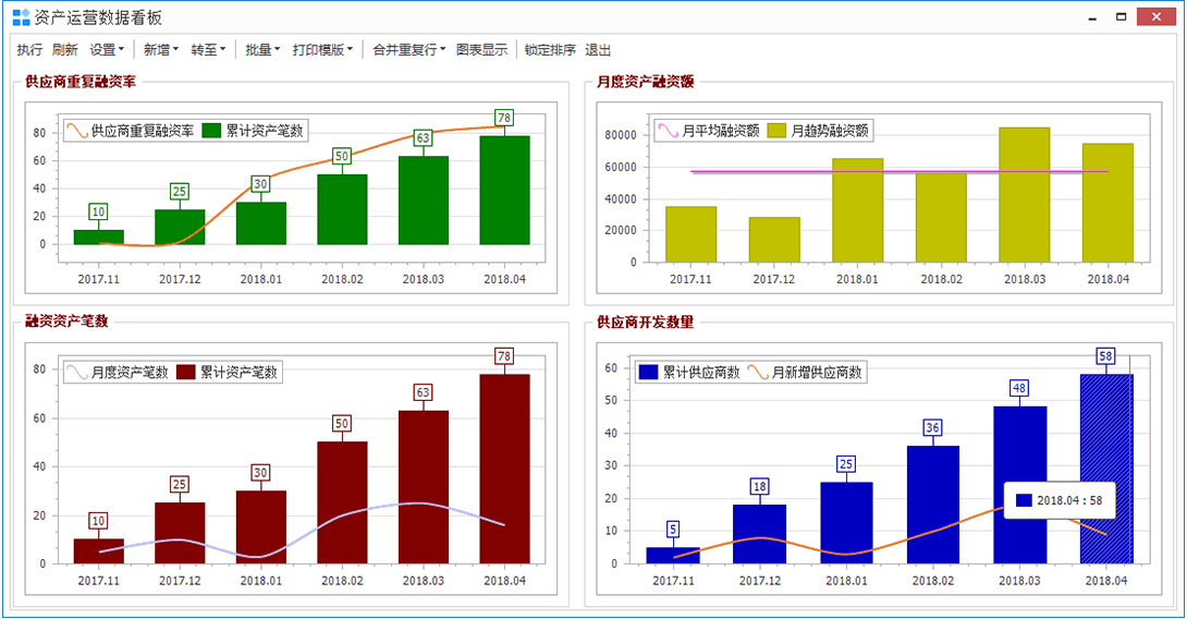 资产运营数据看板